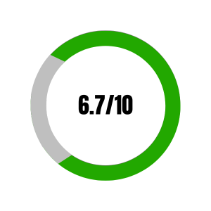 6.7/10