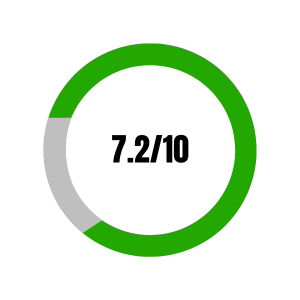7.2/10