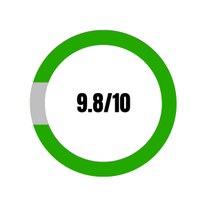 9.8/10